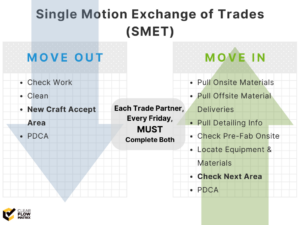 SMET Flowchart infographic