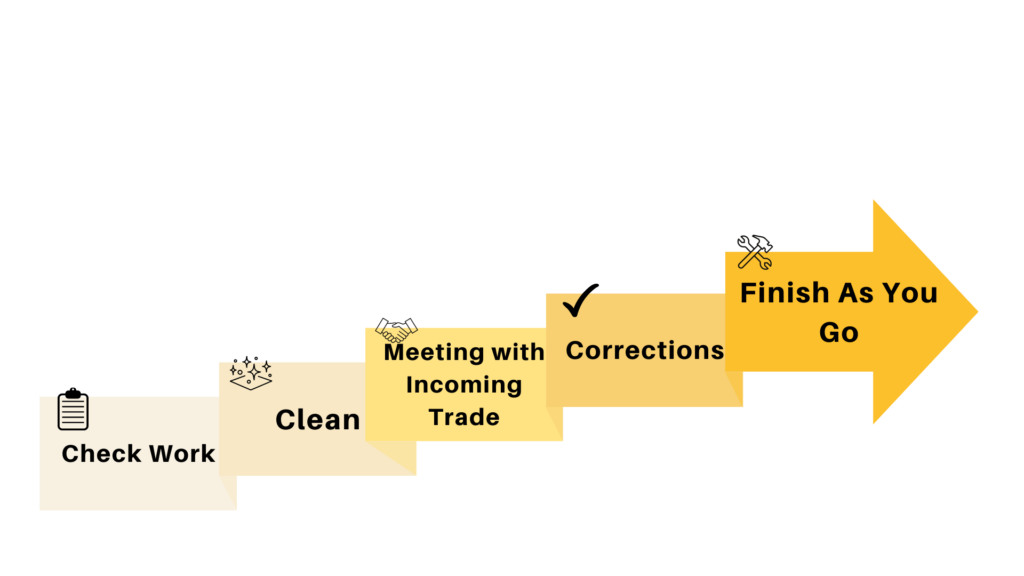 SMET: Streamlined For Success | Clear Flow Matrix