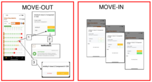 Dynamic Trade Coordination