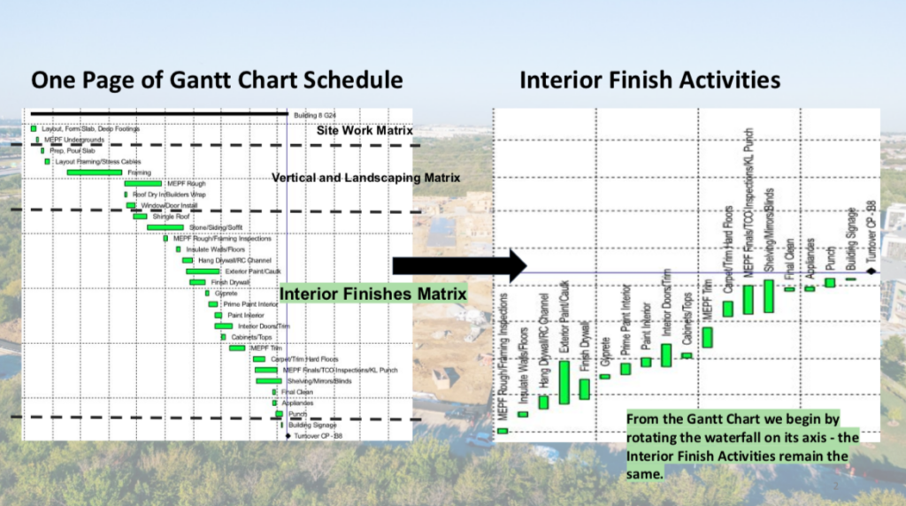 Clear Flow Matrix App example