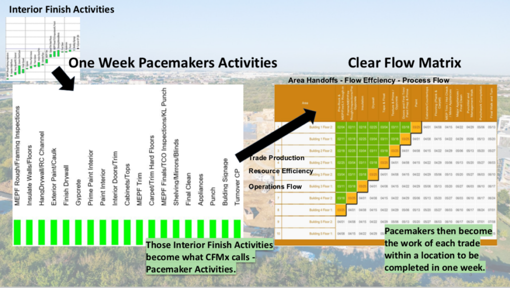 Clear Flow Matrix App example