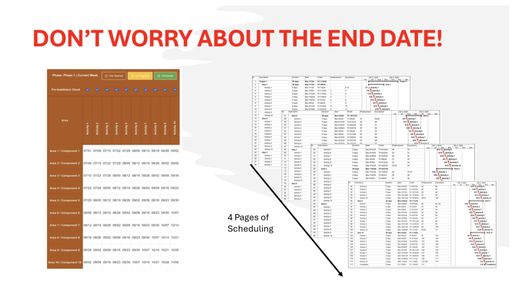 Scheduling helps not worry about end dates